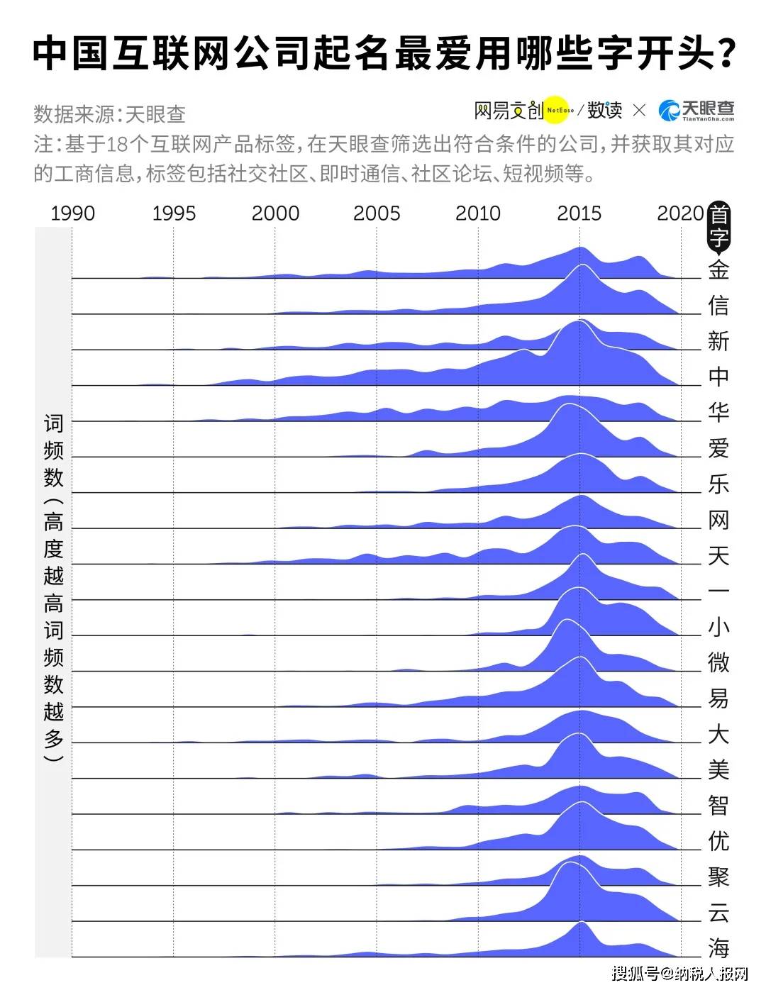 “太阳成集团tyc7111cc”
互联网公司起名套路大赏(图2) “太阳成集团tyc7111cc”
互联网公司起名套路大赏(图2)