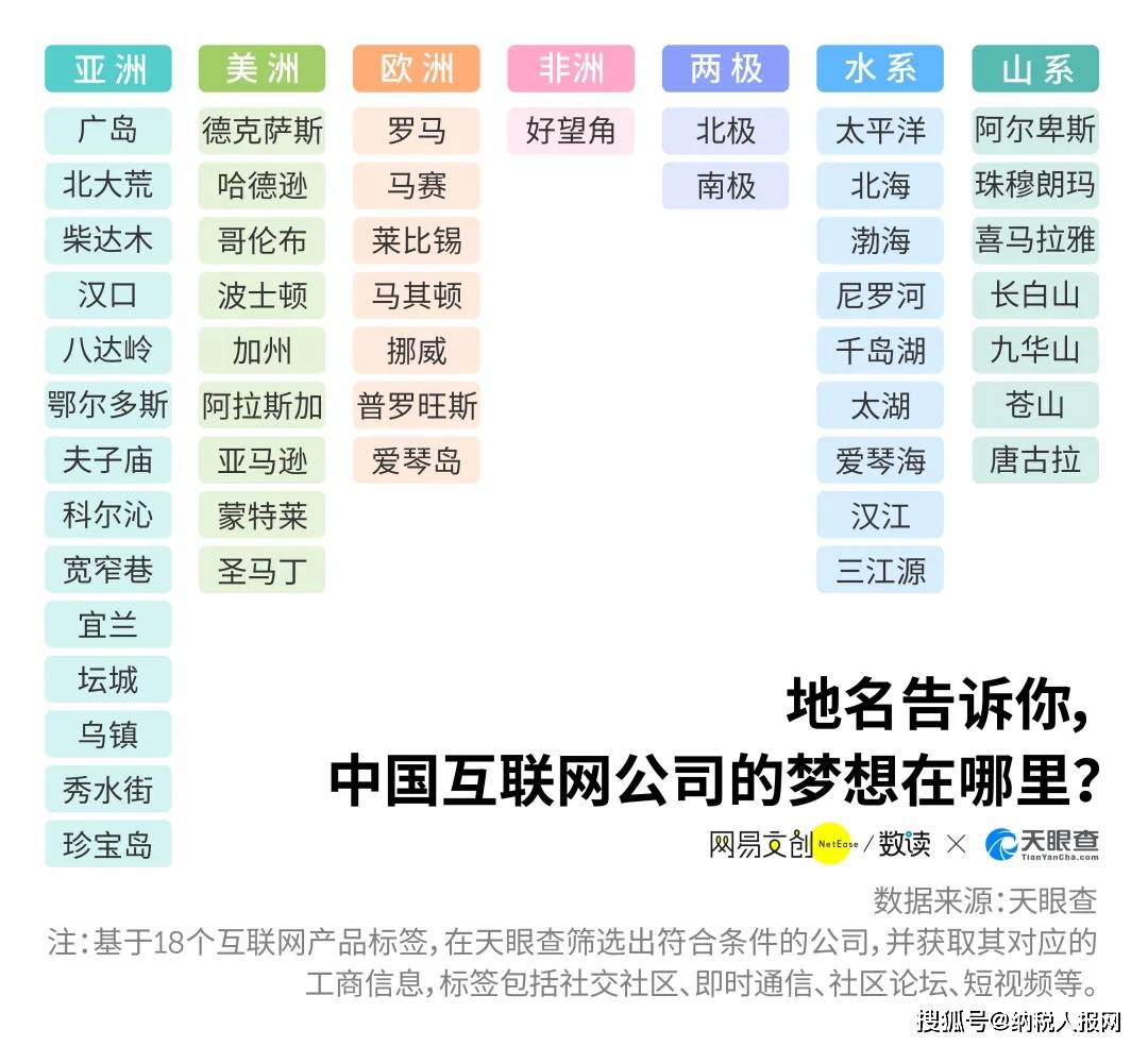 “太阳成集团tyc7111cc”
互联网公司起名套路大赏(图4) “太阳成集团tyc7111cc”
互联网公司起名套路大赏(图4)